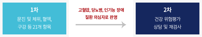 ÀϹݰǰ°ËÁø °ËÁøÇ׸ñ